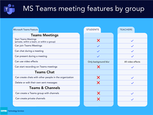 Teams features by group